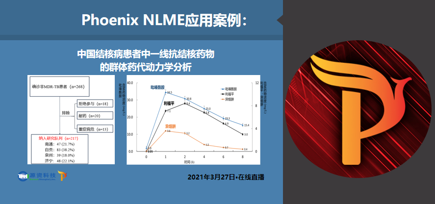 【直播讲座】中国结核病患者中一线抗结核药物的群体药代动力学分析