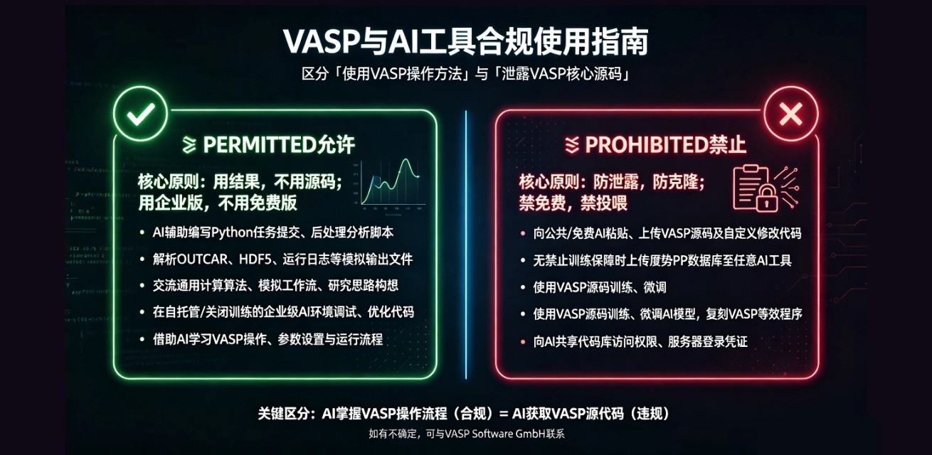 VASP官方 | 关于在 VASP 软件使用中应用 AI 工具的指南